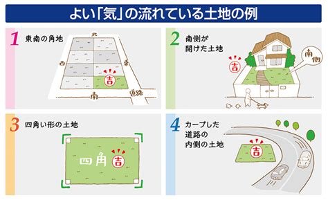 t字路 風水|【風水】縁起が良い土地と悪い土地の特徴とは？風水で土地を選。